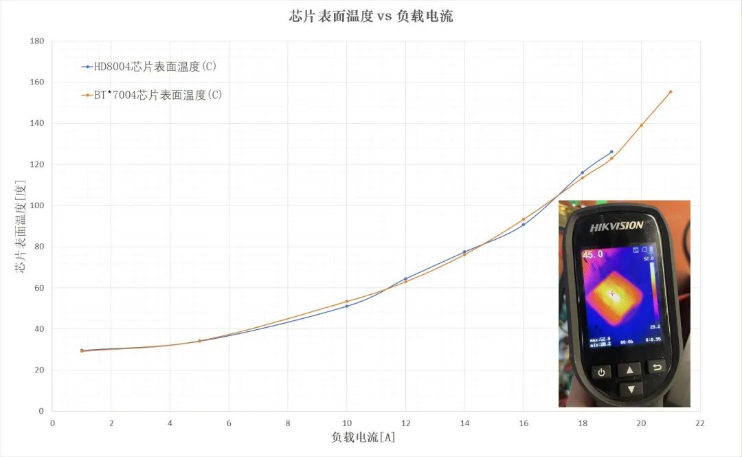 类比半导体推出全新第二代高边开关芯片HD8004