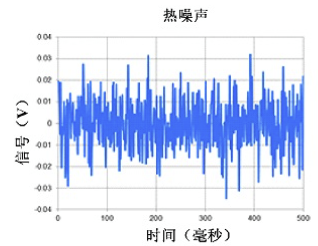 什么是热噪声？