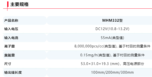 净化空气的离子量提升1.6倍，村田负离子发生器再添新系列