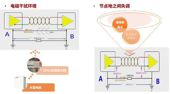 川土微电子：CA-IF48XX接口芯片性能及应用