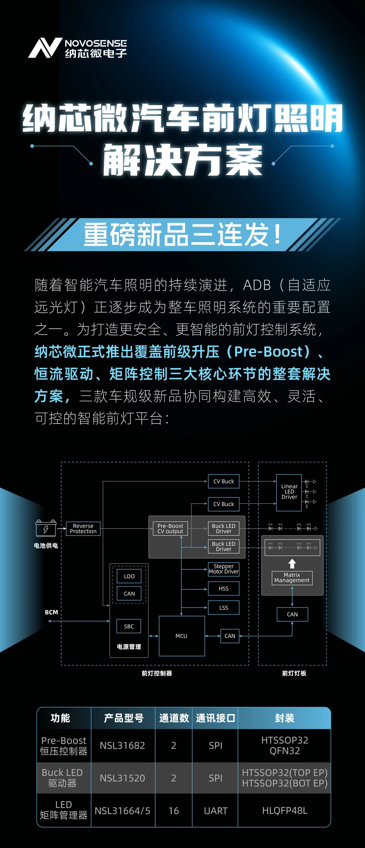 纳芯微汽车前灯照明解决方案——重磅新品三连发！