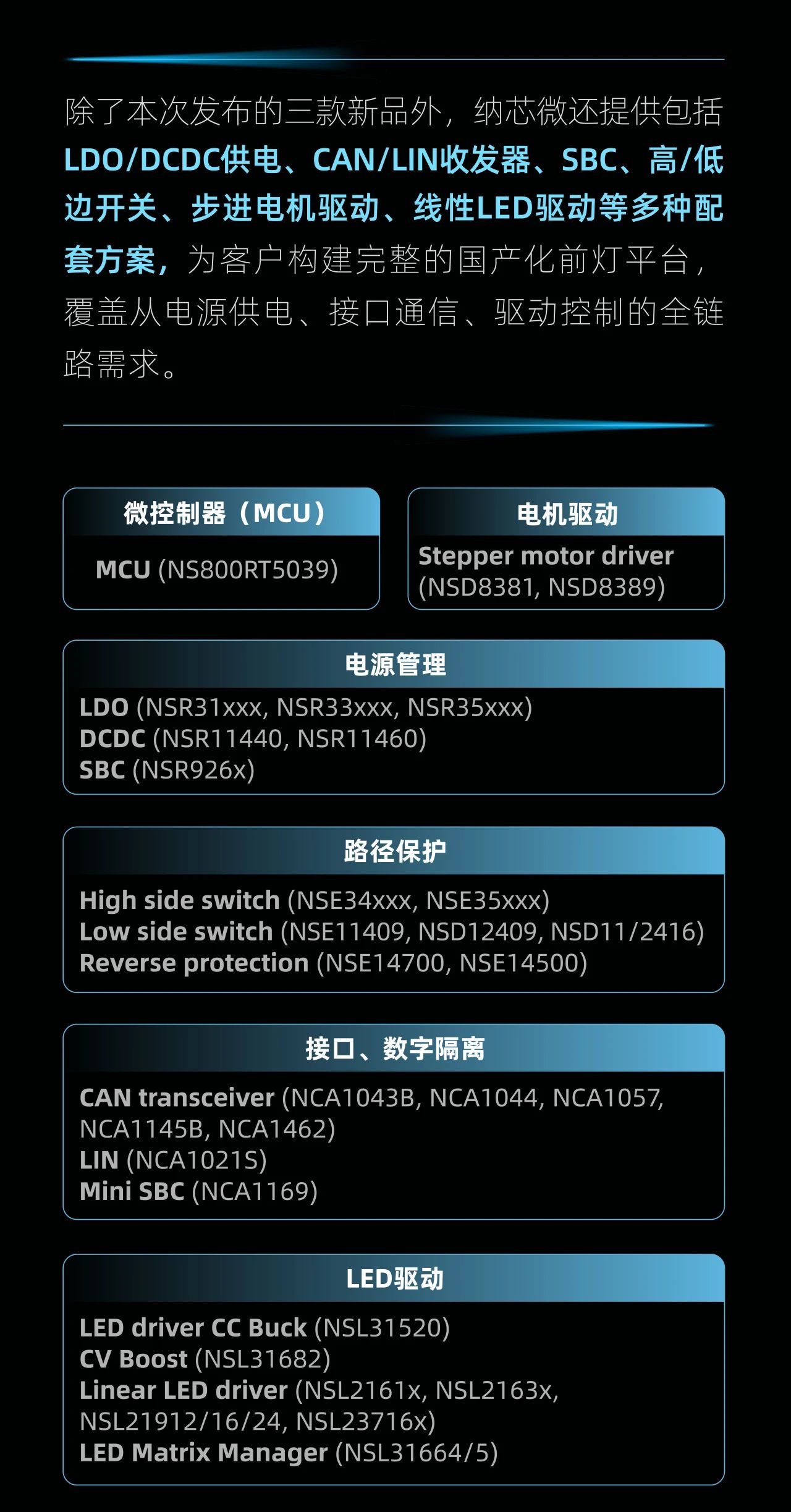纳芯微汽车前灯照明解决方案——重磅新品三连发！