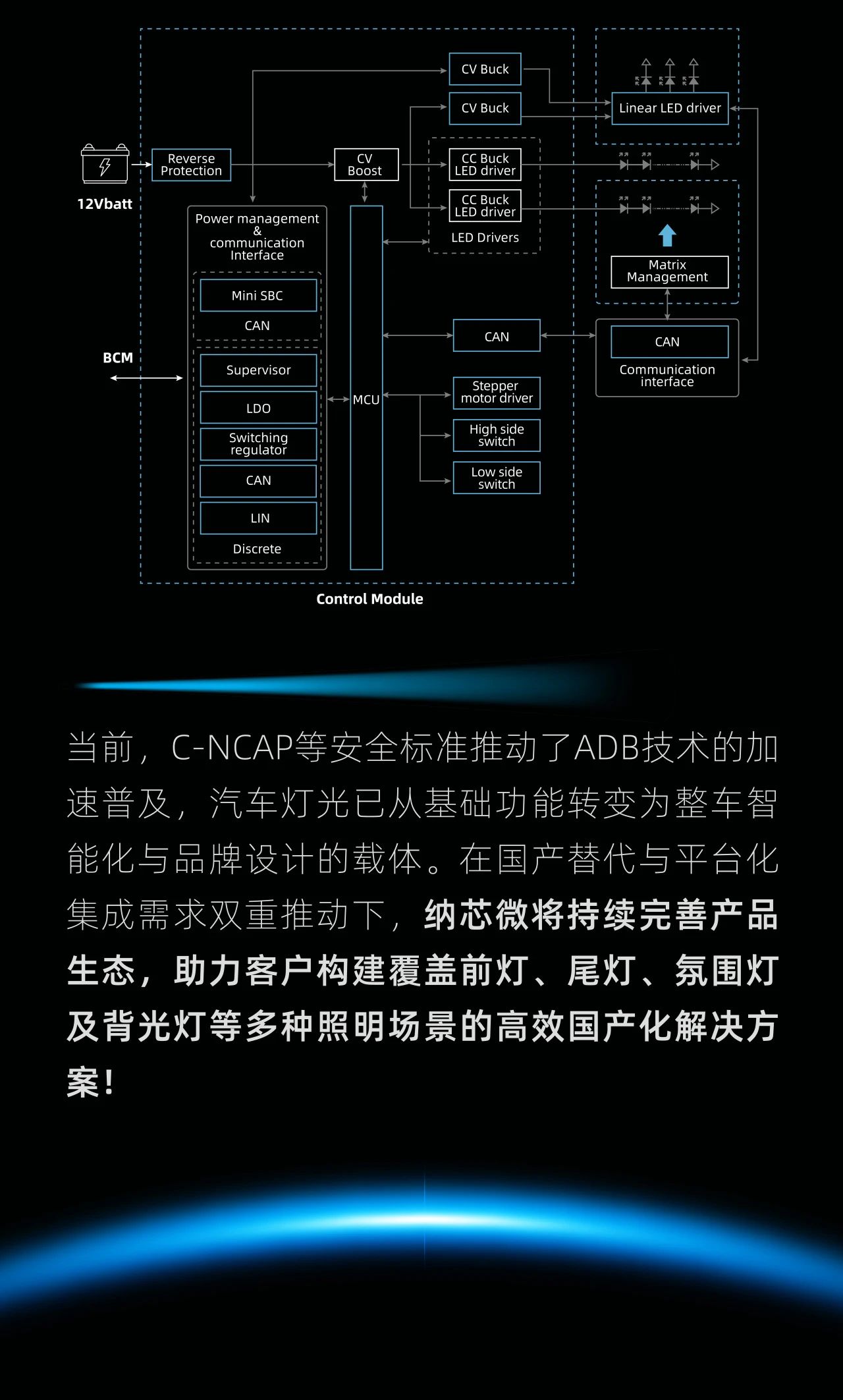 纳芯微汽车前灯照明解决方案——重磅新品三连发！