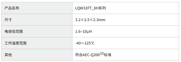 村田支持大电流的3225尺寸车载PoC电感器的商品化