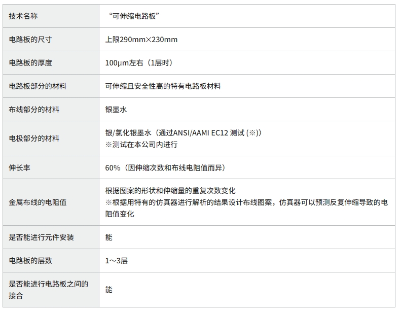 村田开发兼顾伸缩性和可靠性的“可伸缩电路板”～为收集高精度生物信息做贡献～