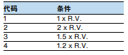 主流厂商MLCC型号说明——车规级物料