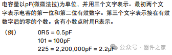 主流厂商MLCC型号说明——车规级物料