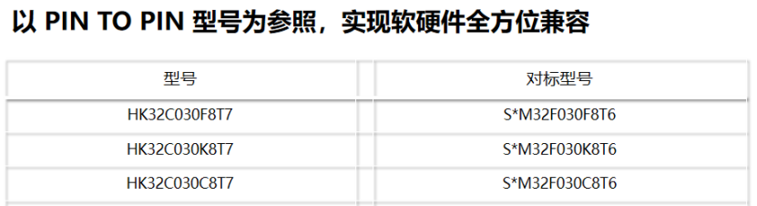 航顺芯片HK32C030：以“高性能内核+极致性价比”重新定义MCU标杆