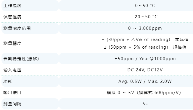 村田新品 | 高精度、長(zhǎng)穩(wěn)定性的農(nóng)業(yè)專(zhuān)用CO2傳感器
