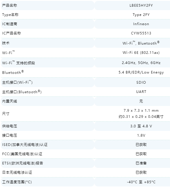 新品 | 内置英飞凌芯片，村田IoT无线模组实现三频通信