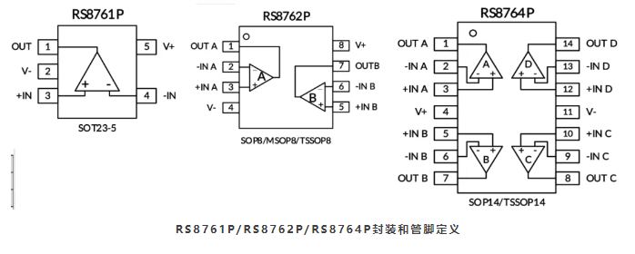 江苏润石：高速轨对轨输入/输出运算放大器RS876xP系列