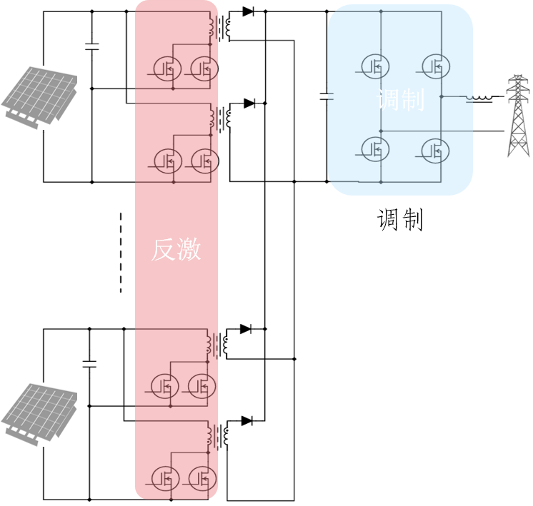 捷捷微电MOSFET&IGBT双杀，微型逆变器效率狂飙200%