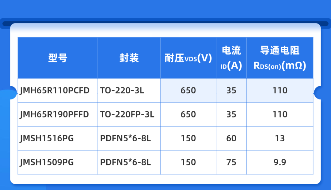 捷捷微电MOSFET&IGBT双杀，微型逆变器效率狂飙200%