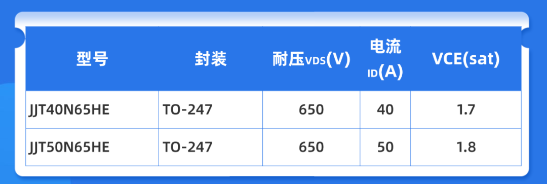 捷捷微电MOSFET&IGBT双杀，微型逆变器效率狂飙200%