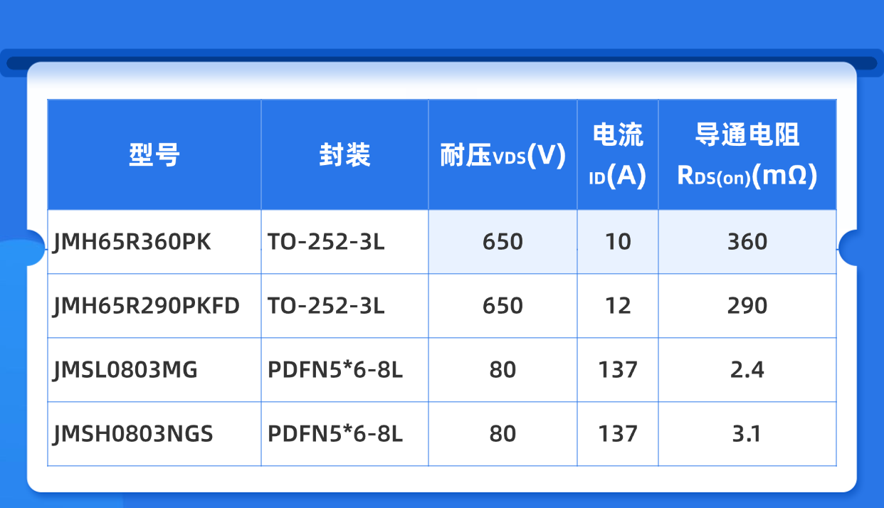捷捷微电MOSFET&IGBT双杀，微型逆变器效率狂飙200%