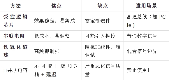 上海雷卯电子EMC 设计避坑指南：四不口诀