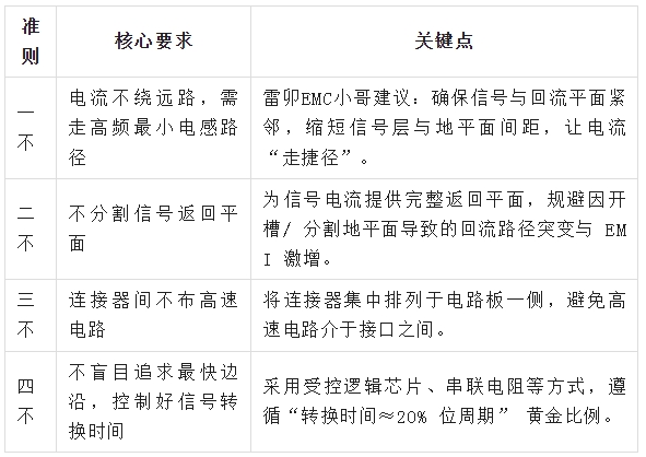 上海雷卯电子EMC 设计避坑指南：四不口诀