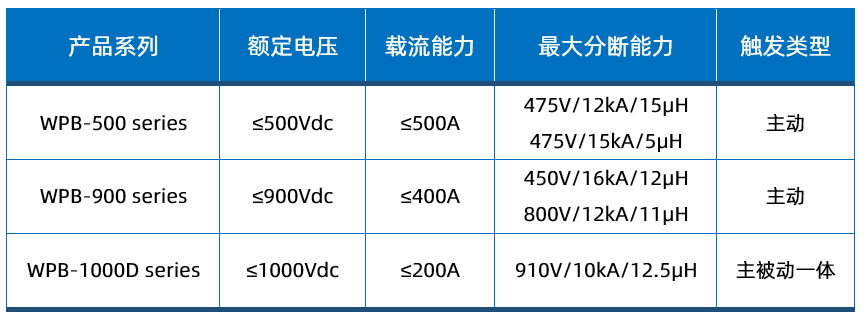 维安推出WPB系列主动型熔断器