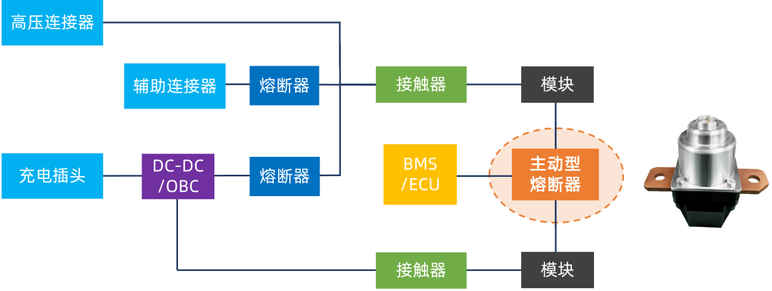 维安推出WPB系列主动型熔断器
