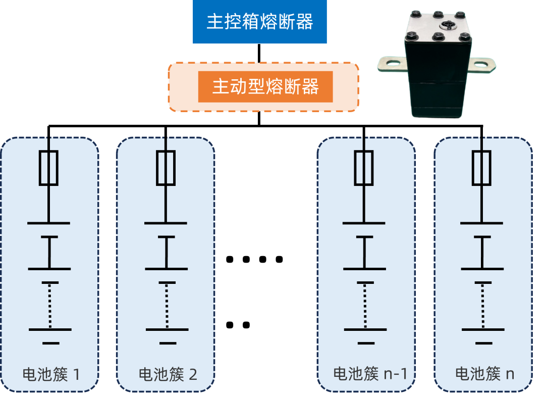 维安推出WPB系列主动型熔断器