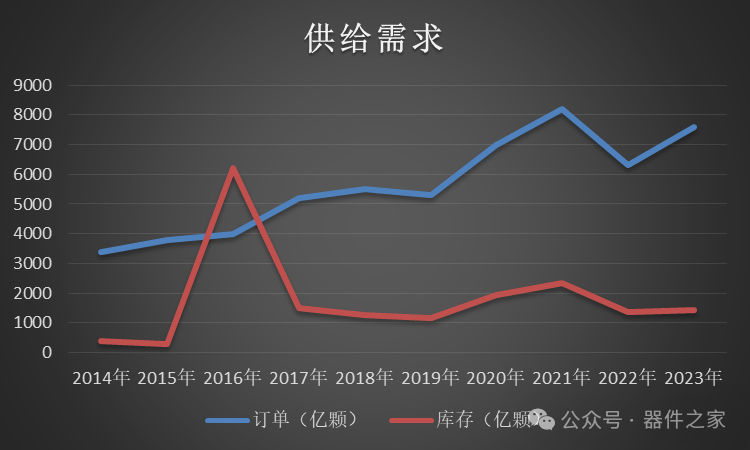 MLCC行业观察：村田销售额与价格趋势解读