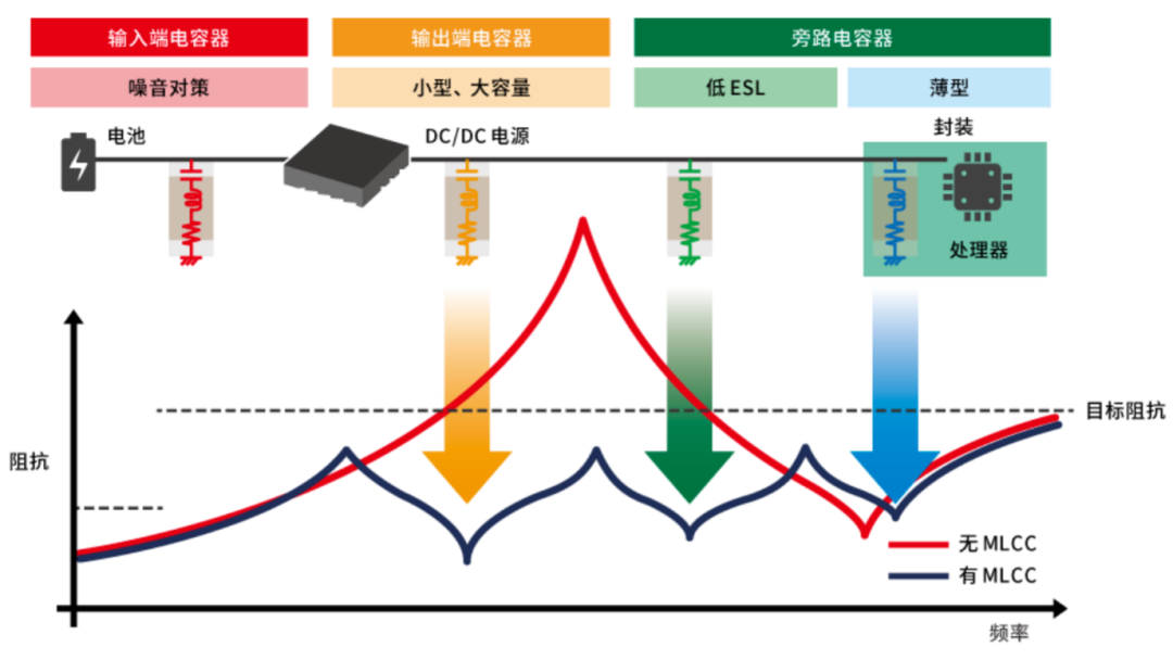 太阳诱电多层陶瓷电容器的优势和特点