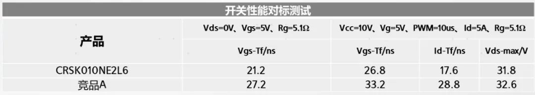华润微第6代高性能SGT MOS产品，保障AI服务器电源高效可靠运行