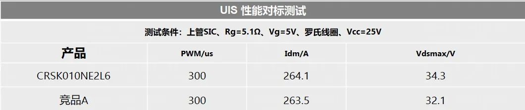 华润微第6代高性能SGT MOS产品，保障AI服务器电源高效可靠运行