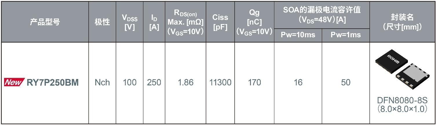 ROHM开发出适用于AI服务器48V电源热插拔电路的100V功率MOSFET