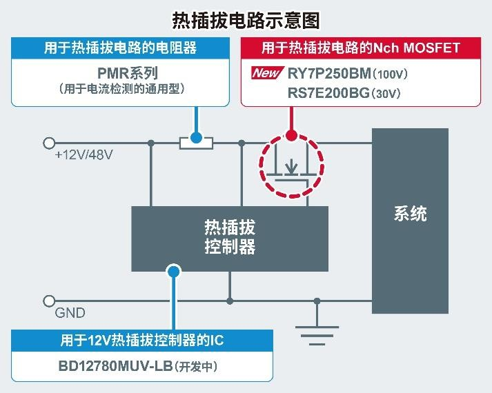 ROHM开发出适用于AI服务器48V电源热插拔电路的100V功率MOSFET