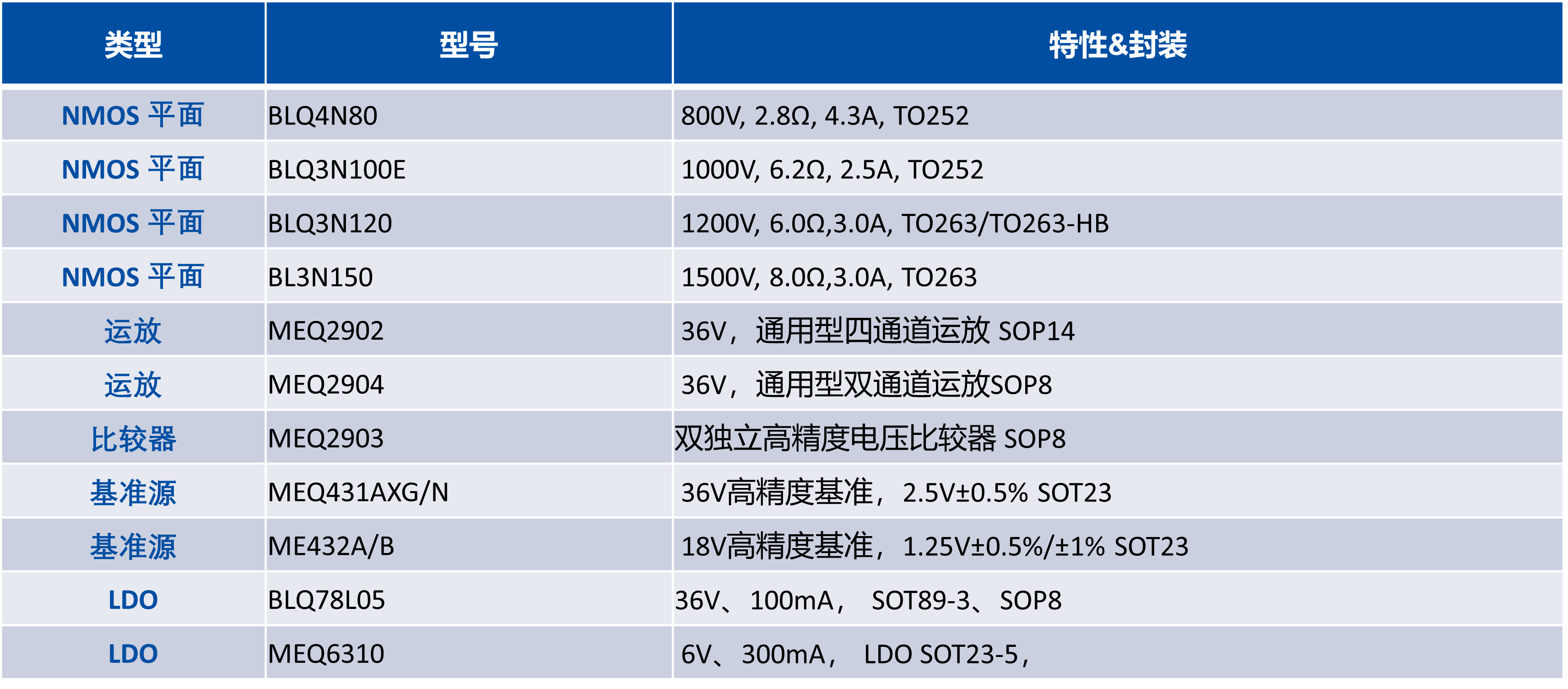 上海贝岭斩获“卓越产品奖”与“车规级功率半导体杰出供应商”两项大奖