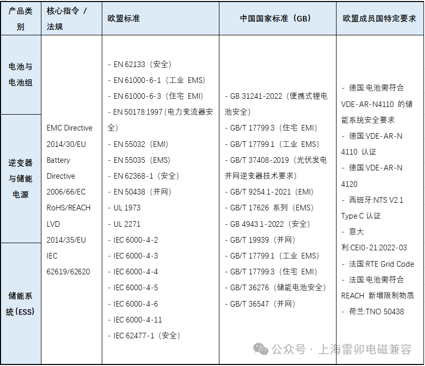 上海雷卯电子赋能储能安全：构建全链路防护体系