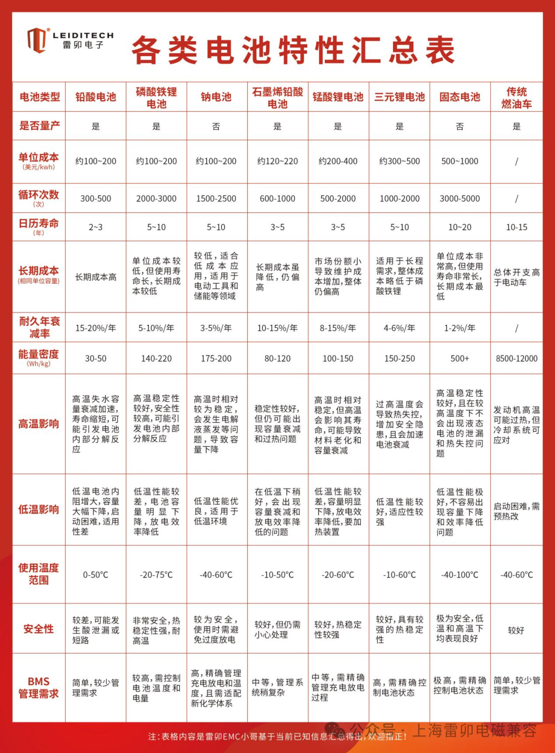 上海雷卯电子赋能储能安全：构建全链路防护体系