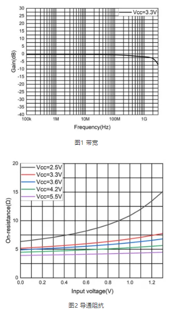 帝奥微：超低漏电的高速开关DIO3749