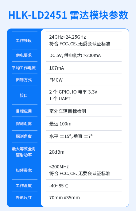 海凌科：24G车辆骑行辅助雷达模块 支持盲区监测和后方碰撞预警