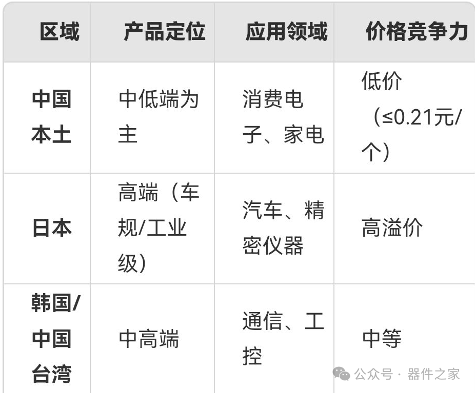 电解电容发展趋势市场状况