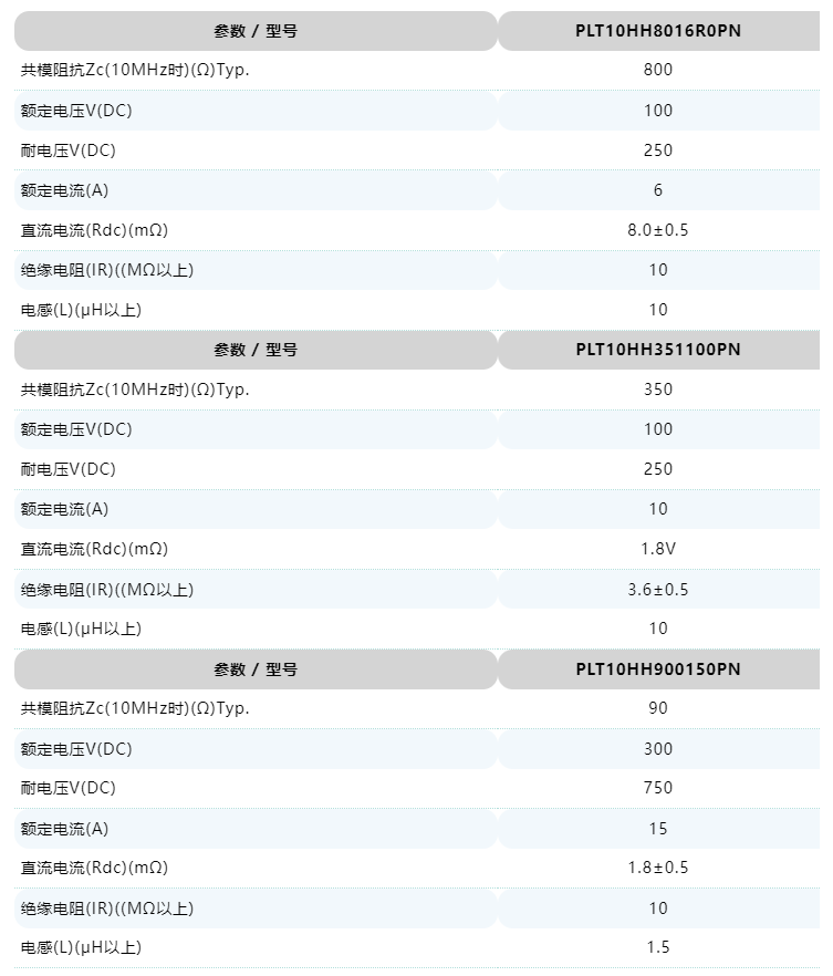 村田电子：承载15A大电流的汽车用共模扼流圈