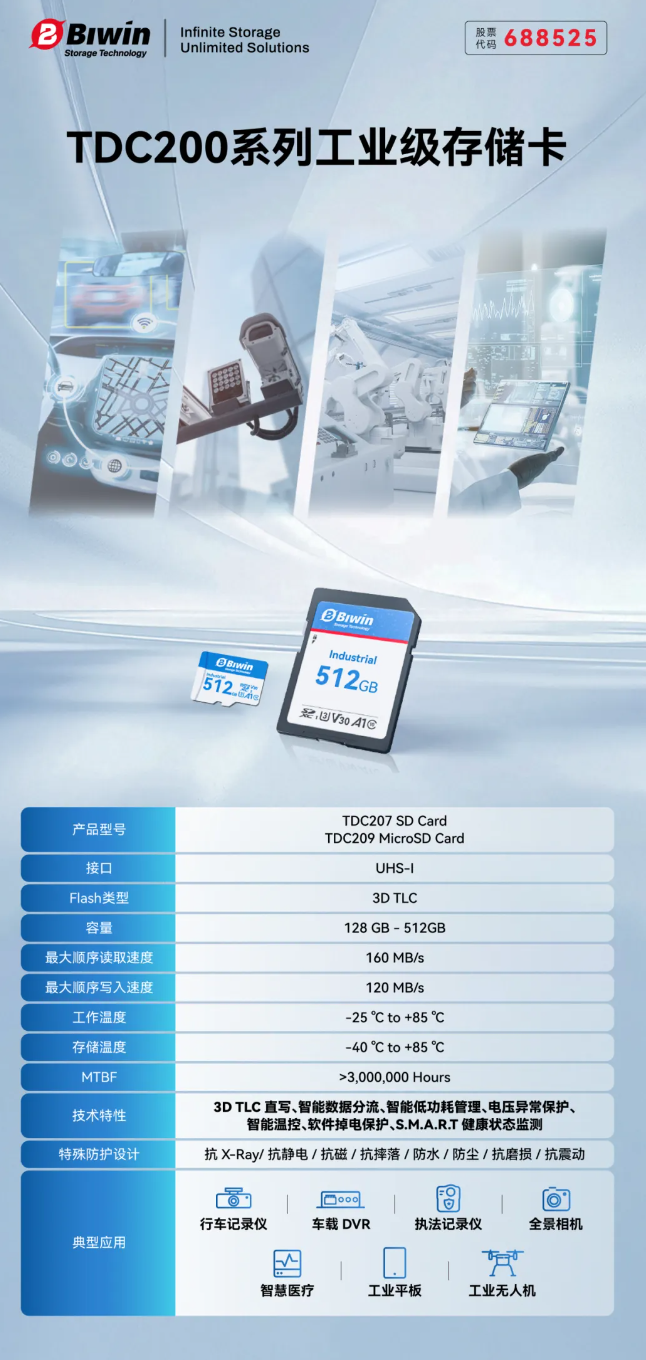 佰维存储：10路4K监控全天持续写入0掉帧！这款工业级存储卡真有这么丝滑？