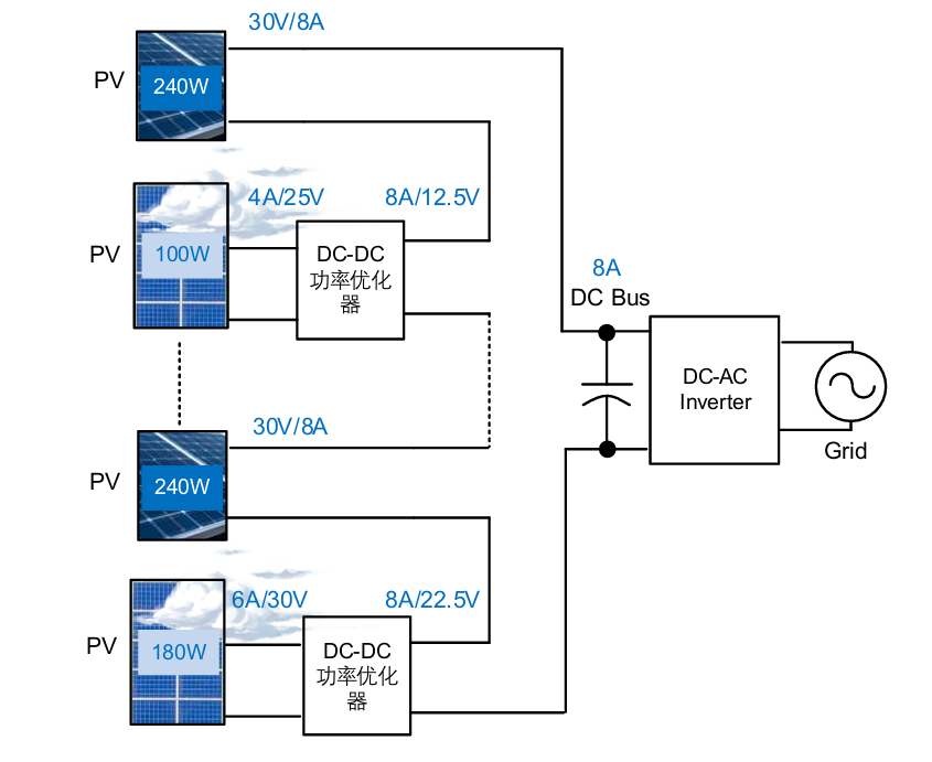 矽力杰150V光伏功率优化器方案SQ37509