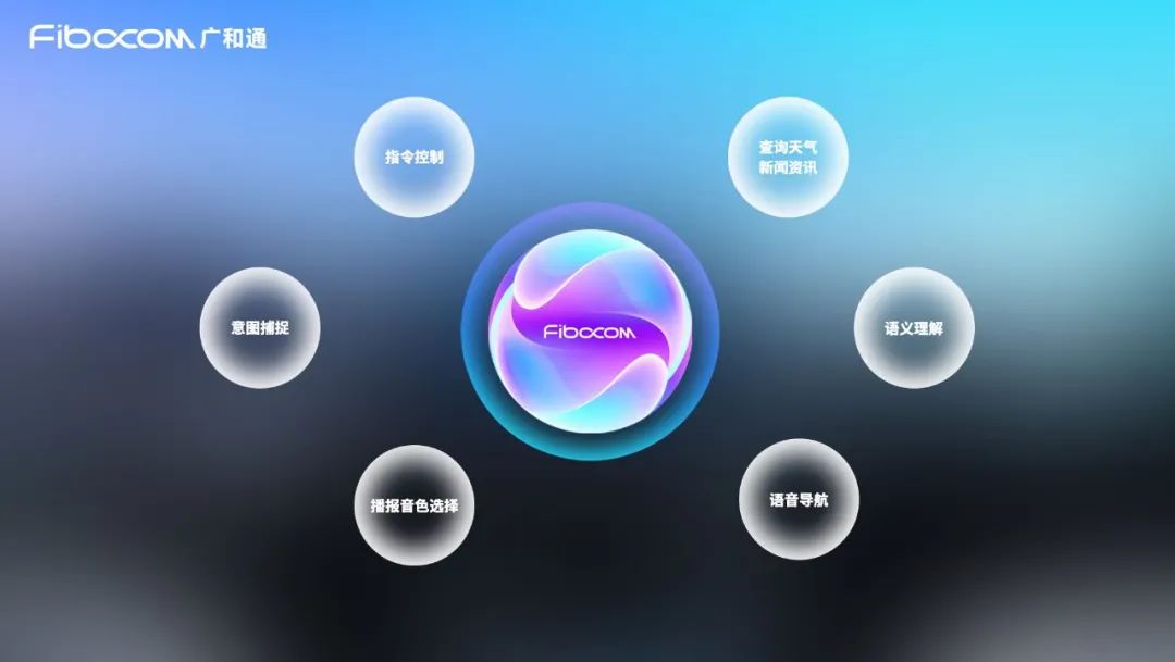 广和通发布AI语音智能体FiboVista，重构车联网与AIoT交互体验 