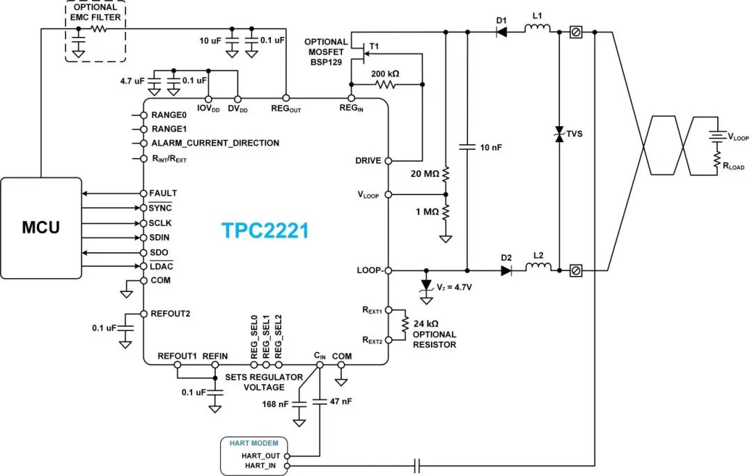 专为两线制变送器而生!   思瑞浦全新推出16bit高精度电流输出DAC-TPC2221