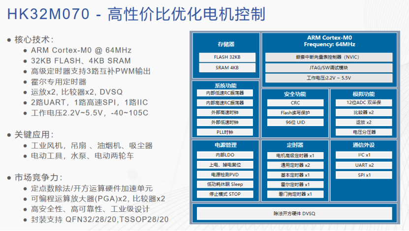 硬核性能+场景定制双引擎！航顺芯片HK32 M070专用MCU赋能多样化行业应用