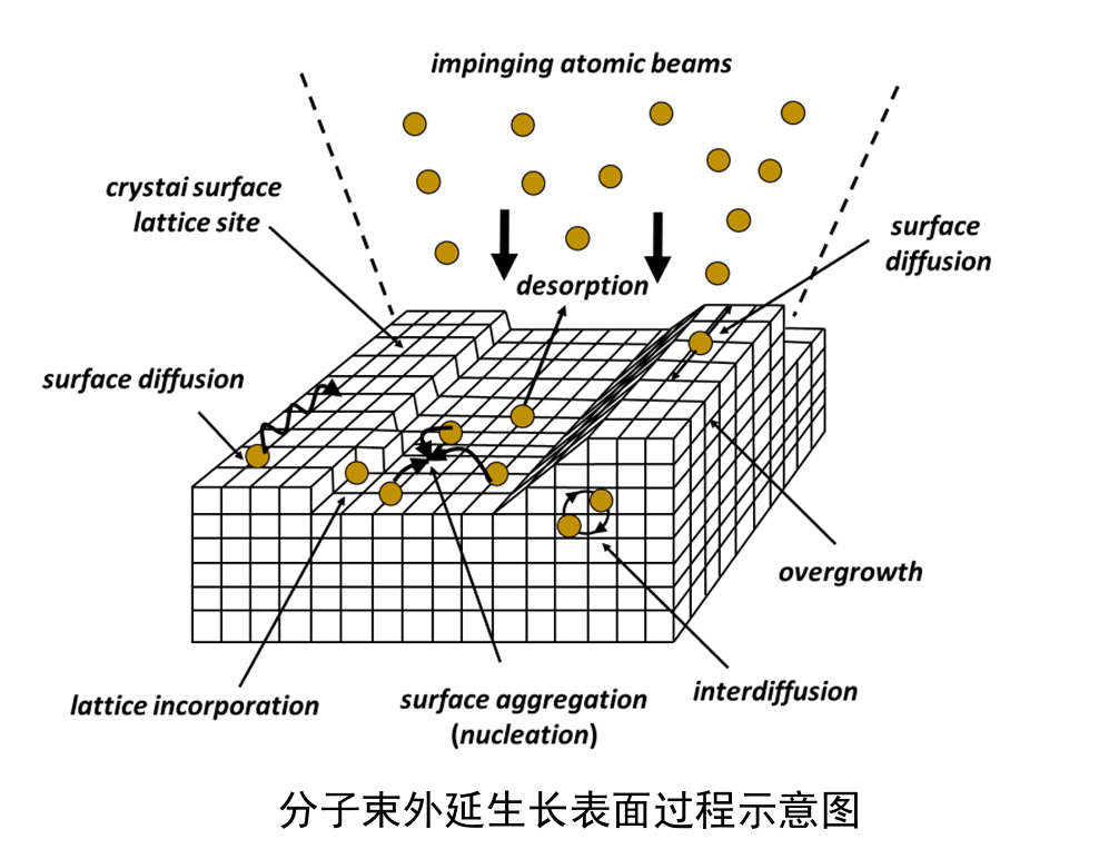 一文了解薄膜制备分子束外延(MBE)技术