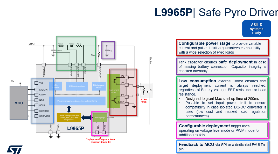 意法半导体全新一代主动保险丝熔断驱动器——L9965P