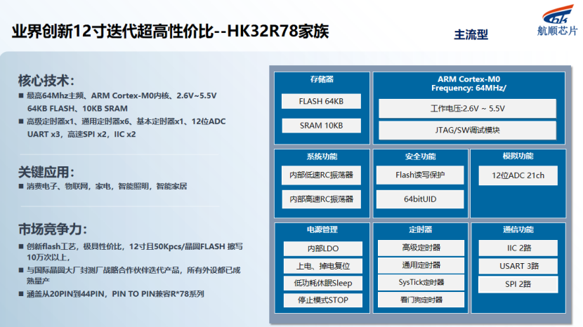 聚焦主流需求！航顺HK32R78芯片选型全攻略，性能优势一网打尽