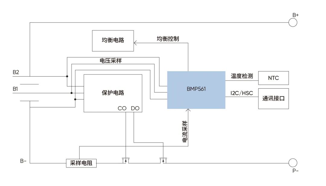 精准监测 均衡电池 | 极海基于BMP561的双串电量计参考方案