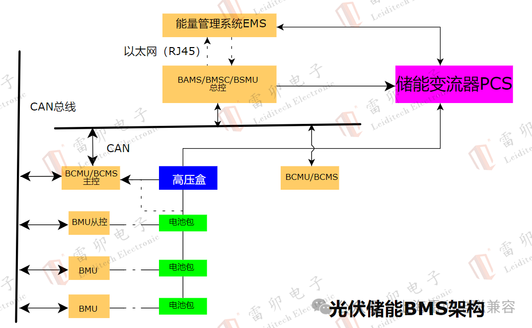 上海雷卯电子：储能变流器的静电与浪涌防护技术解析