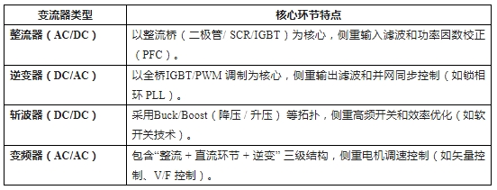 上海雷卯电子：储能变流器的静电与浪涌防护技术解析