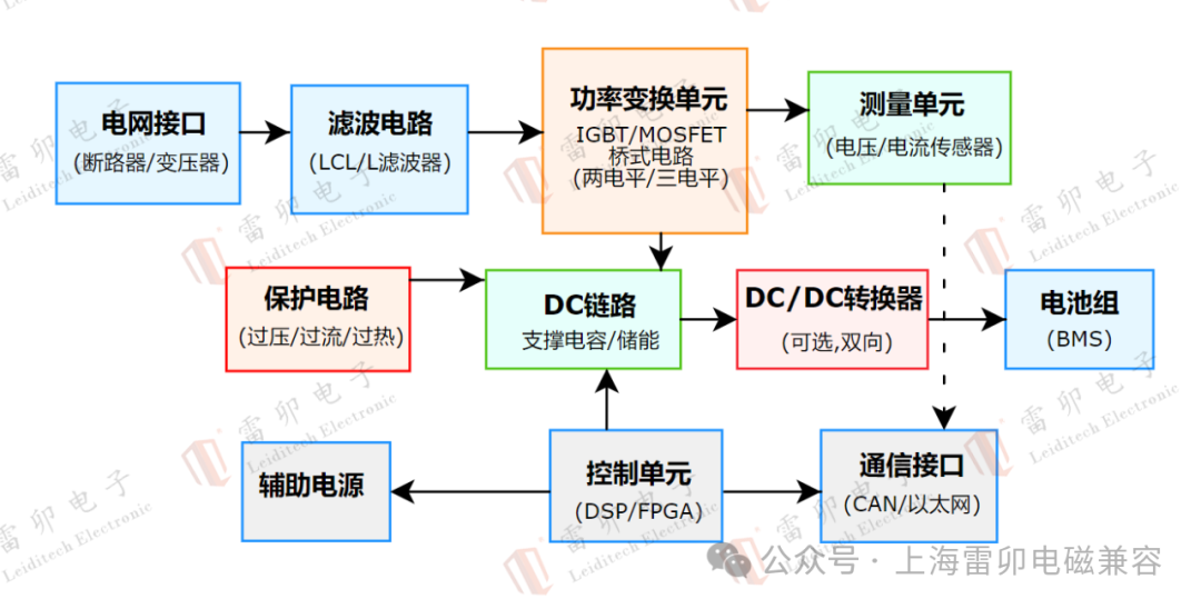 上海雷卯电子：储能变流器的静电与浪涌防护技术解析