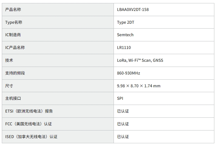 村田 开发出支持Semtech公司IC的LoRa®＋GNSS的适用于追踪器的通信模块